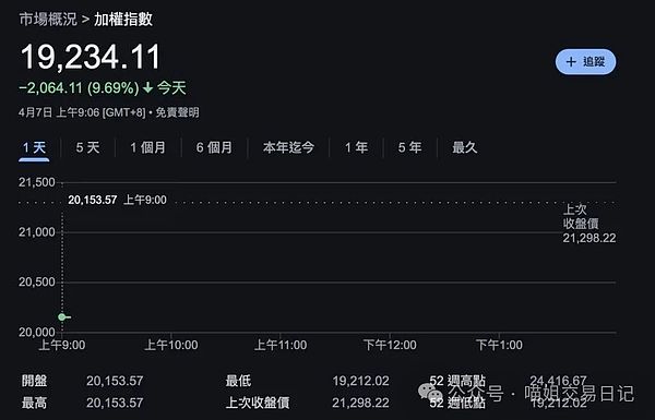 市场博弈的艺术：如何在震荡行情中稳扎稳打
