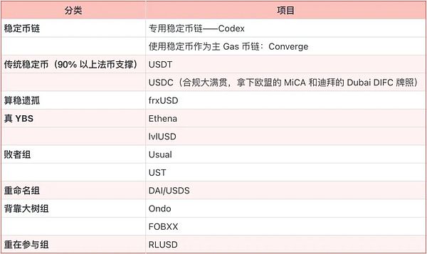 解密Doubler：为什么这个项目能引发投资狂潮？