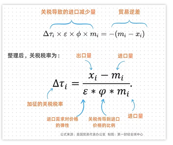 加密市场日报：鲍威尔浇灭降息预期，DeFi与NFT市场最新动态