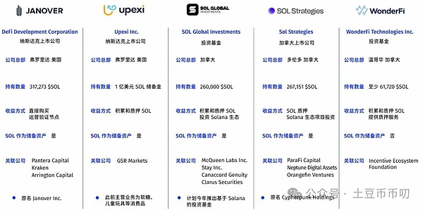 全链游戏：一场值得期待的数字革命还是昙花一现的噱头？