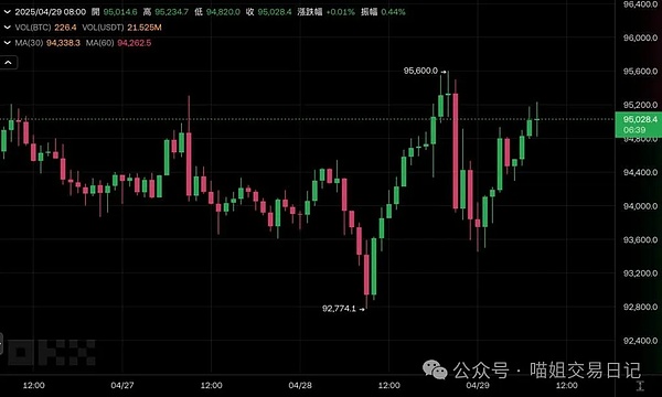 8月21日市场观察：失业金利好下的震荡行情与明日鲍威尔讲话前瞻