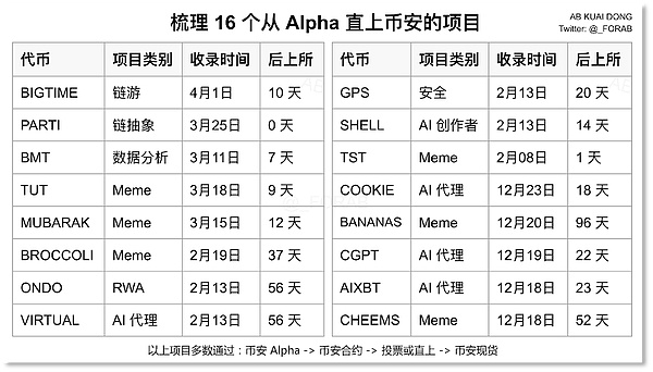 比特币的华丽转身：从数字黄金到金融基础设施的蜕变