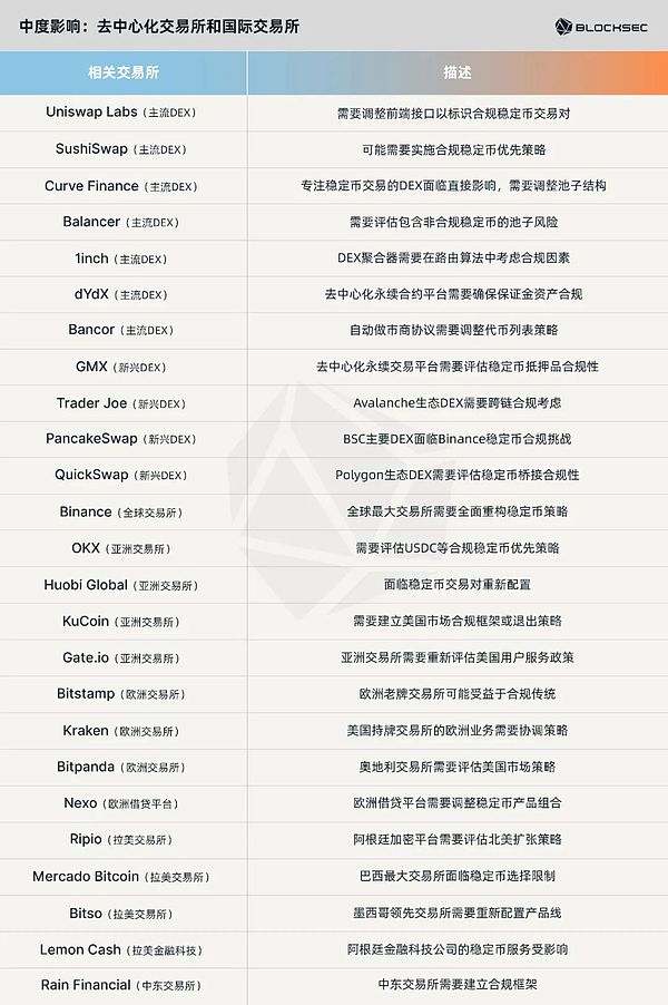 以太坊坎昆升级：2024年Layer2生态的重大转折点