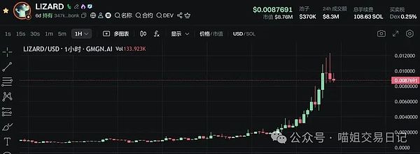 一周热点追踪｜Atomicals生态迎来关键突破期
