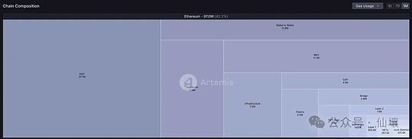GameFi：一场狂欢后的冷思考——泡沫破灭还是凤凰涅槃？