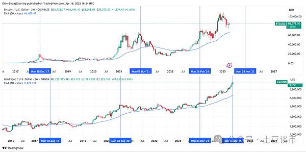 比特币造富神话再现：2023年百万美金钱包激增237%的背后