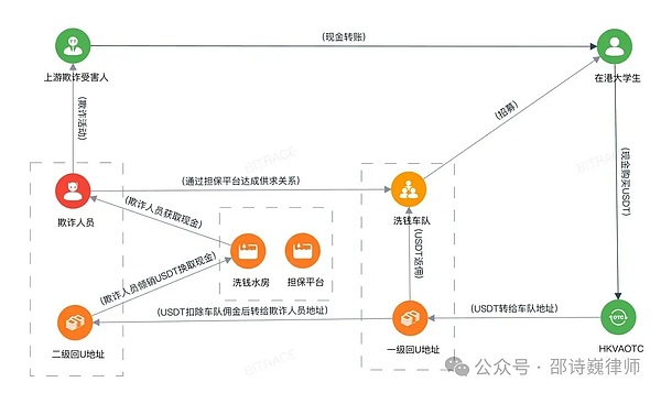 币圈狂欢：3笔精准操作狂揽45万美元收益！