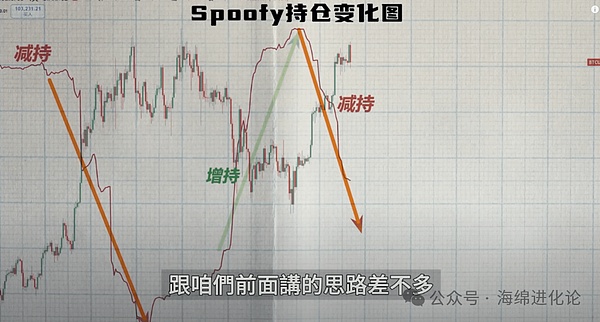 LUNA 2023年能否浴火重生？$1目标还有多远？