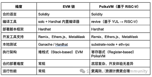 2024年加密市场的3个关键机会：一个投资老兵的观察