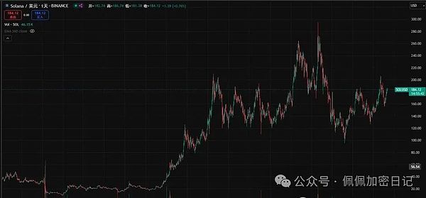 以太坊空单完美收割37点！这就是我们的实力！
