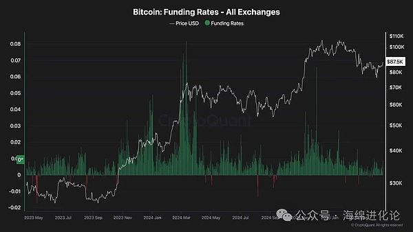 比特币何时能迎来春天？资深分析师给出三个关键信号