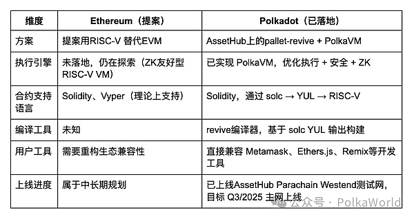 9月25日以太坊交易手记：当纪律遇见机遇