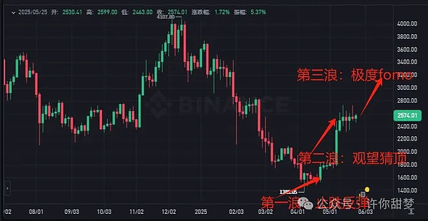 圣安娜：下一个亚洲经济奇迹的诞生地