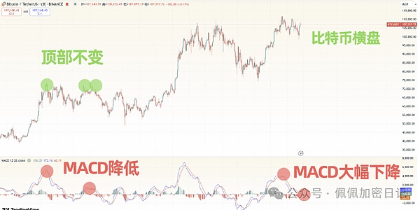 市场拐点将至？资深交易员深度解读当前加密货币走势