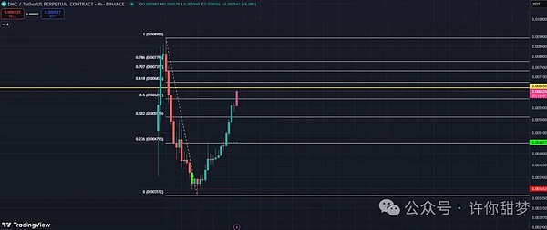 比特币市场观察：2.8万美元能否成为新起点？
