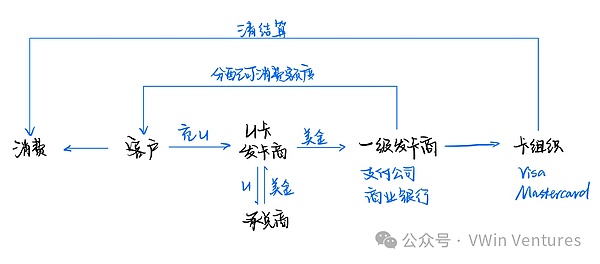 比特币生态新突破：Stacks如何唤醒沉睡的千亿资本