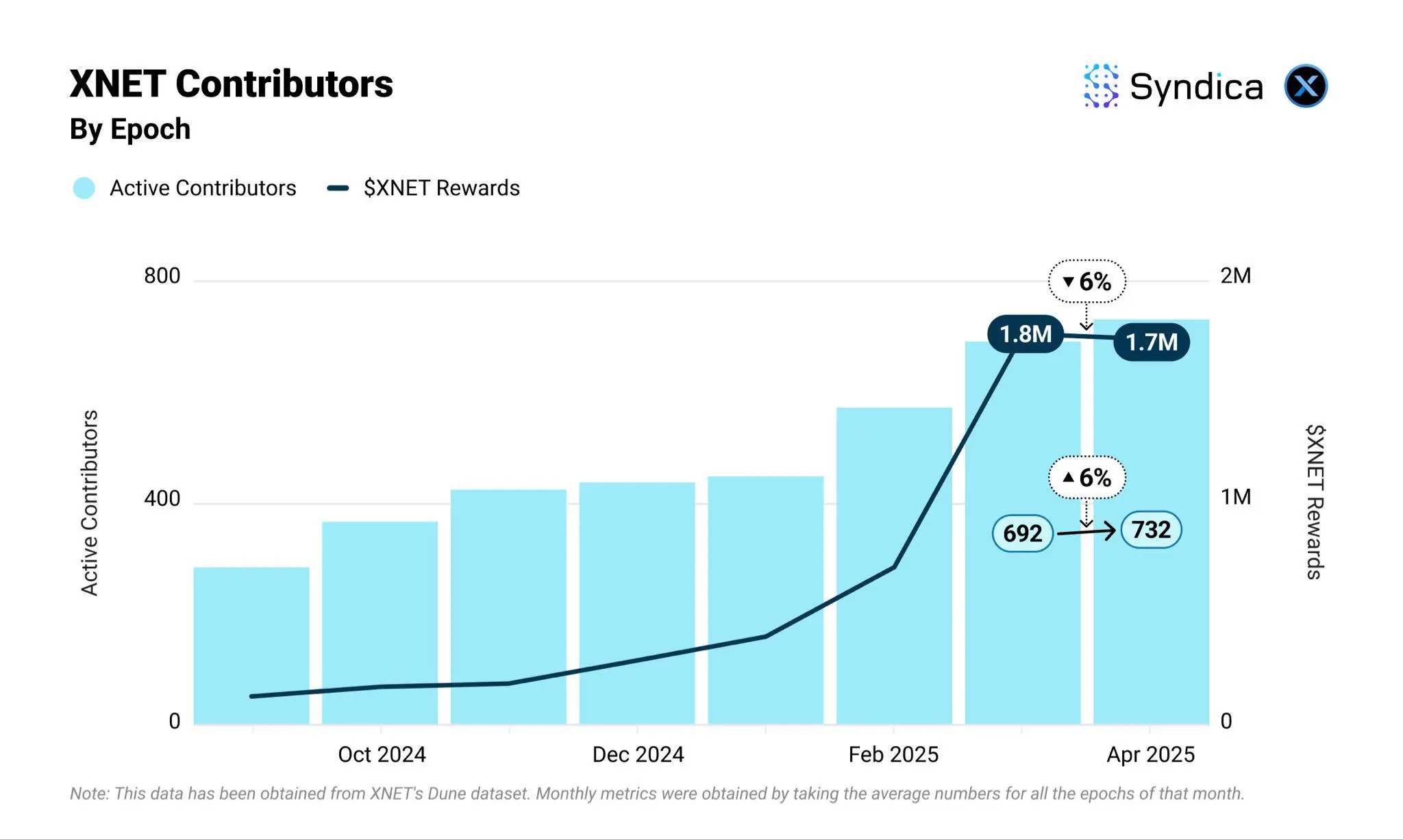SocialFi：社交金融的革命性浪潮真的来了吗？