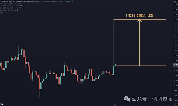 当AI遇上DAO：区块链治理的新革命还是纸上谈兵？