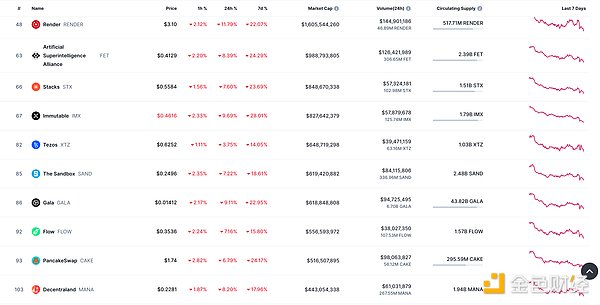 GFT币暴涨80%背后：这个被低估的礼物币要翻身？
