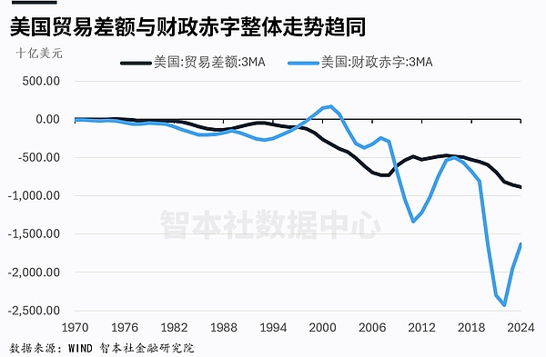 Web3游戏运营新思路：数据驱动下的玩家经济学