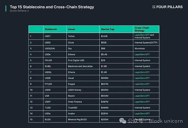 THORChain：让跨链交易变得像呼吸一样简单