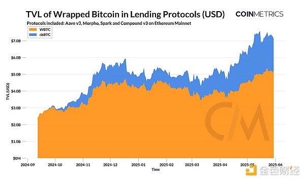 Coinbase三季报解读：表面的繁荣下暗藏隐忧