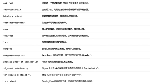 11.22市场观察：ETF费率战打响，币安事件尘埃落定