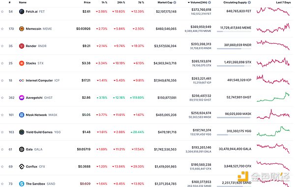 加密货币市场陷入僵局：BTC冲关失败，ETH ETF遇冷