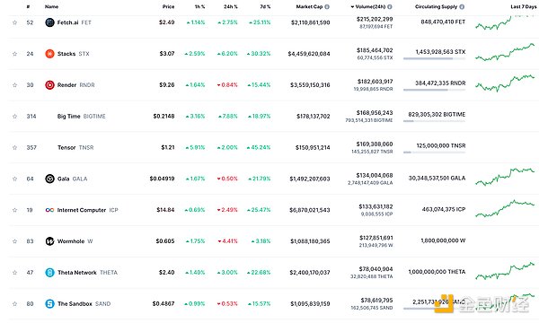 Polkadot Crowdloan解锁指南：10个关键问题全解析