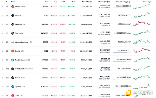 深度剖析The Graph：区块链数据革命的先锋力量