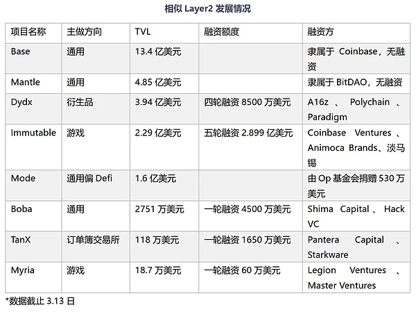加密市场风云：一位资深分析师眼中的BTC、ETH与LINK