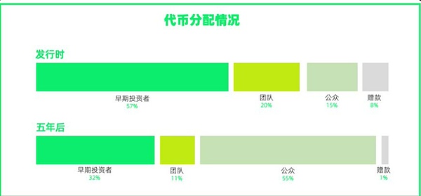 币市观察：多头力竭，空头渐占上风