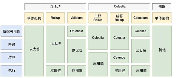 以太坊冲破4200美元大关：加密市场的盛夏狂欢还能持续多久？