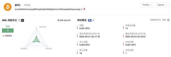 加密货币合约交易：8月5日BTC与ETH实战解析