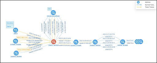 NFT市场周报：10.9-10.15关键动态全解析