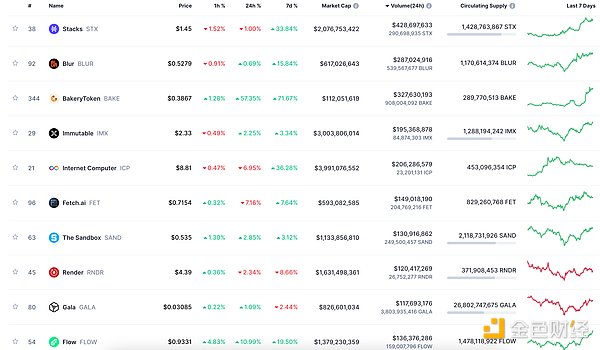 香港持牌交易所的上币狂欢：HashKey Exchange的战略布局解析