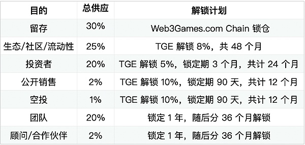 房地产投资新纪元：ESTATEX如何用区块链改写300万亿市场规则