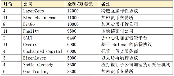 15年了，为什么加密世界还没诞生国民级应用？