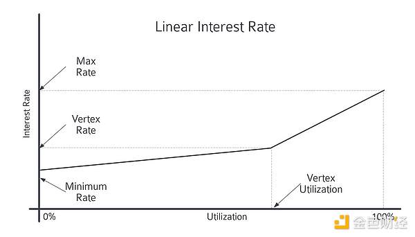 RWA赛道黑马POLYX：当Upbit遇上资产代币化的黄金时代