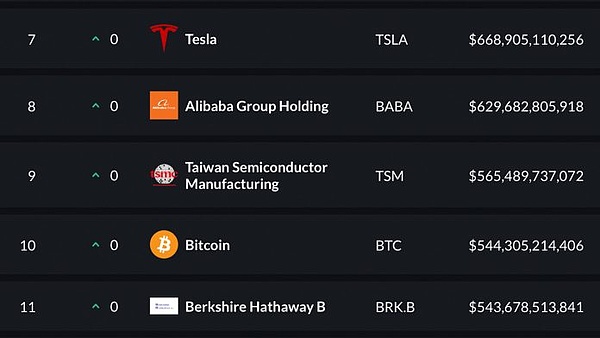 狗狗币真的要起飞？5亿美金大玩家入场暗藏玄机