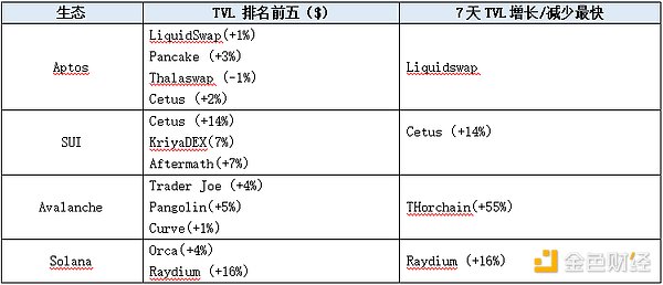 当NFT遇见现实：BAYC如何重塑艺术与社群边界