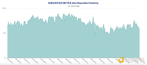 币安巨震之后：加密市场迎来成人礼