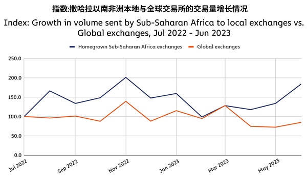 当你在追铭文热点时，RWA代币已经坐上了火箭