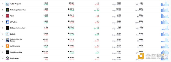 加密巨头的10亿骗局：Gemini、Genesis、DCG遭纽约检方重拳出击