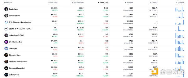 Telegram十周年：一场关于Web3平民化的社交革命