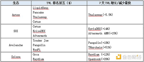 比特币生态正在觉醒：从沉睡到爆发的DApp新世界