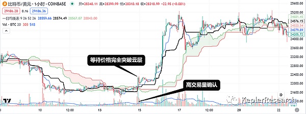惊人！这平台比特币算力销售竟破百万大关