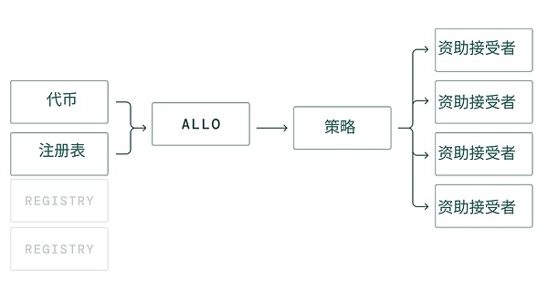 区块链时代的投资新宠：一文读懂链上指数产品
