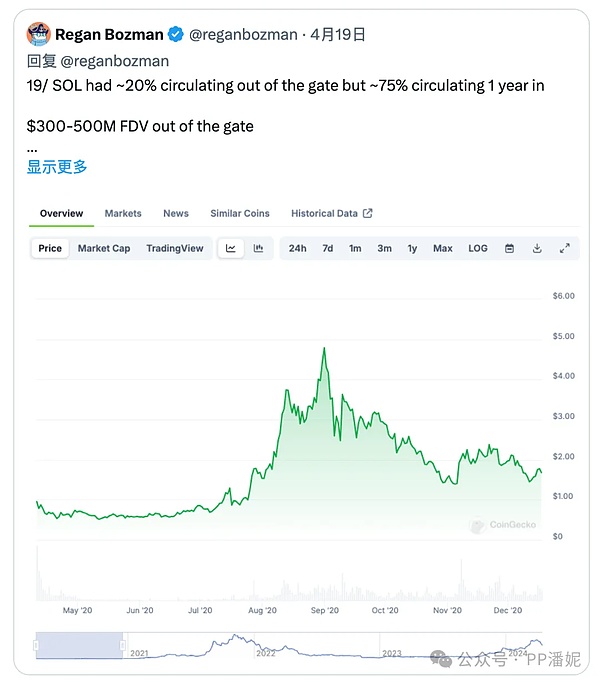 比特币减半后的价值密码：当数字黄金遇上生态革命