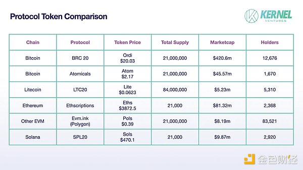 从Solidity到Starknet：一位开发者的实战手记